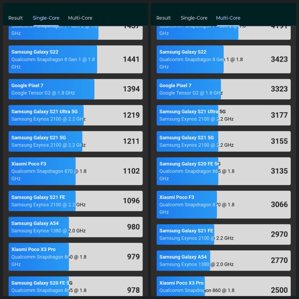 Testes de benchmark do motorola razr 50