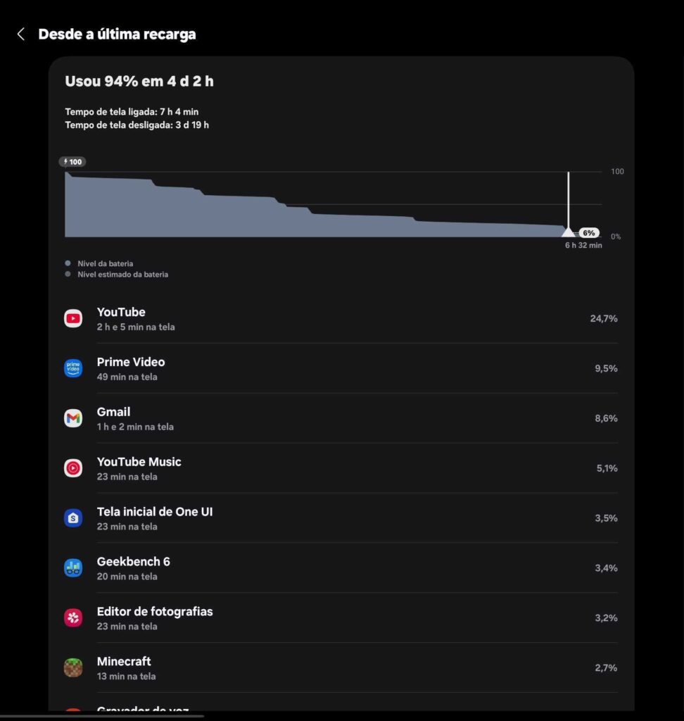 Uso de bateria do galaxy tab s10 ultra