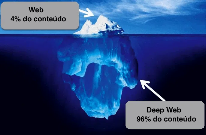 Exemplo deep web