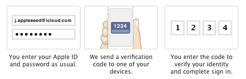 Apple id verificacao duas etapas