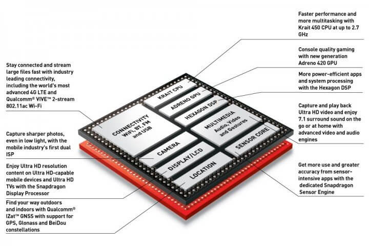 Snapdragon-805-soc-image-update