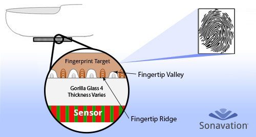 Sonavation-through-glass2