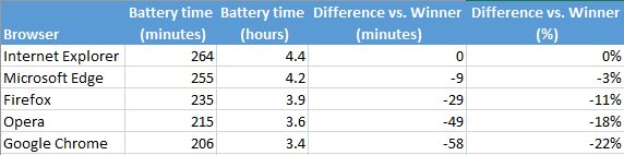 Browser_battery_3