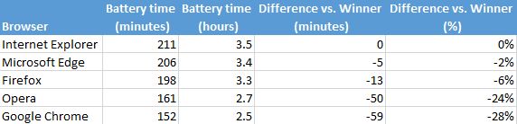 Browser_battery_4