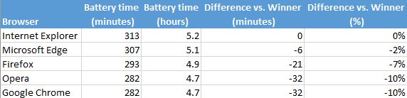 Browser_battery_5