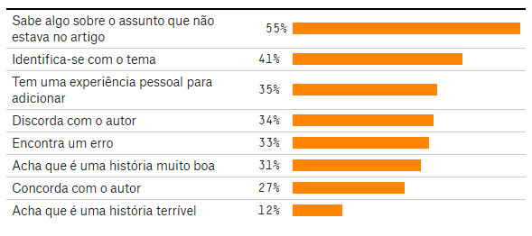 O que leva as pessoas a comentarem na internet