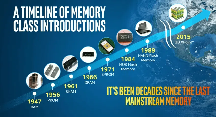 Afinal, o que é o intel optane?. A intel mostrou seus primeiros modelos optane na ces 2017. Suas capacidades ainda são bastante limitadas, com modelos de 16 e 32 gb à mostra.