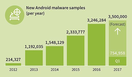 Gdata - android - malwares