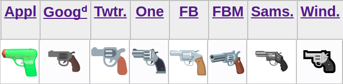 Emoji de pistola