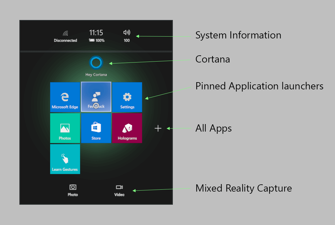 Como a apple, google e microsoft estão construindo um futuro ar