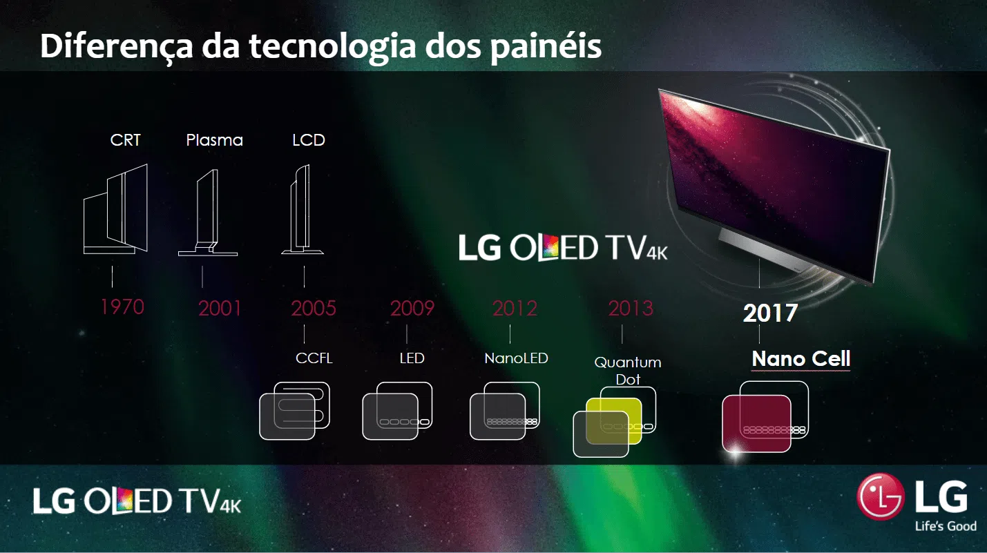 Tvs 4k da lg: entenda porque elas são excepcionais