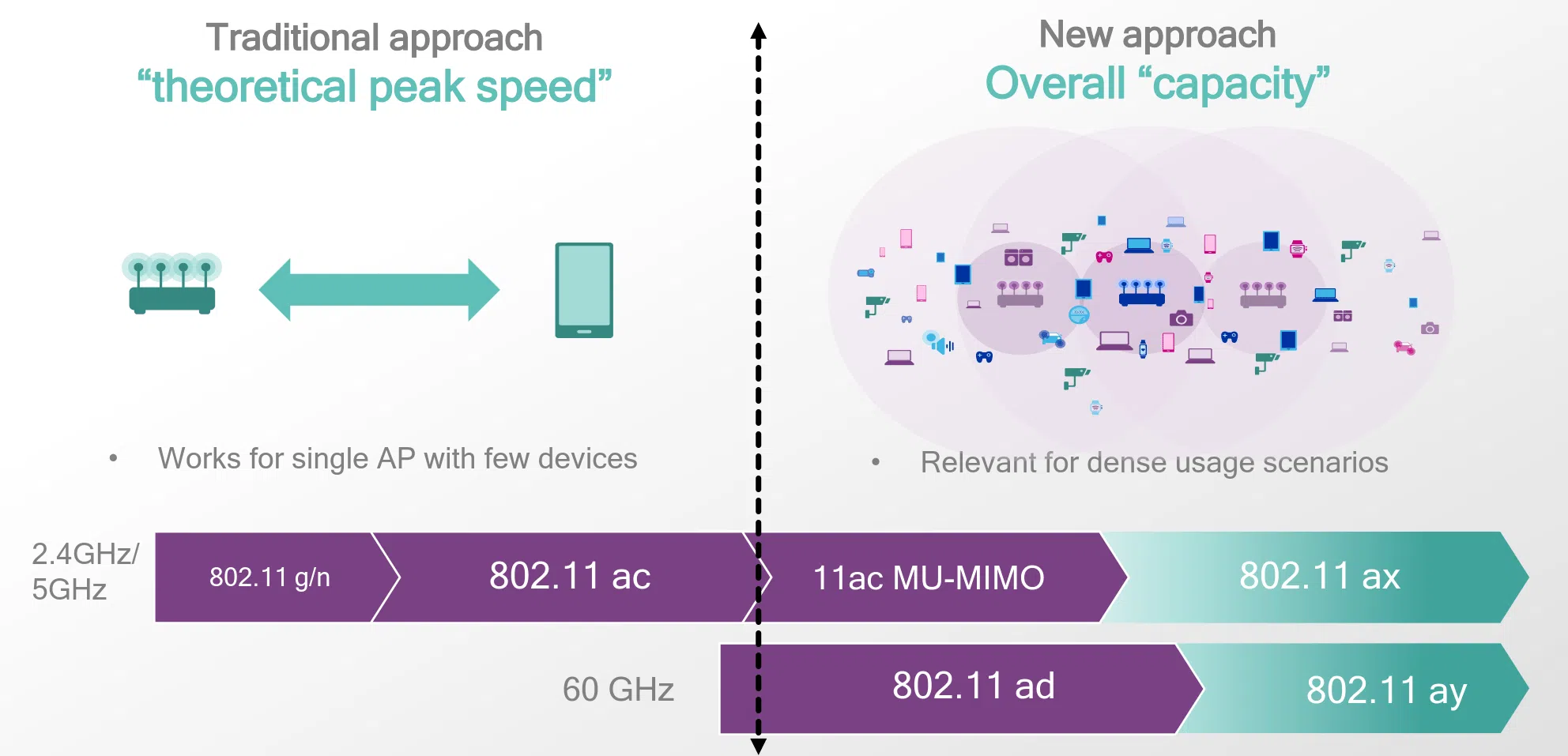 Mwc 2018: qualcomm anuncia snapdragon 700 e muitas outras tecnologias. A queridinha dos amantes de smartphones, qualcomm, anunciou um bocado de coisa bacana que irá influenciar nossa forma de usar dispositivos móveis. Um dos principais destaques é a série de processadores snapdragon 700.