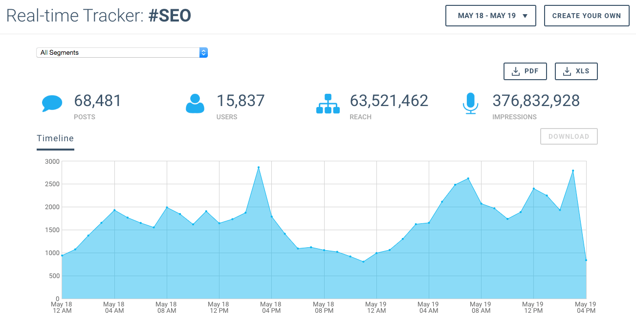 Confira algumas ferramentas grátis para monitorar suas redes sociais. Com essas ferramentas simples, mas poderosas, você poderá monitorar de perto o desempenho de seu negócio ou empresa nas redes sociais.