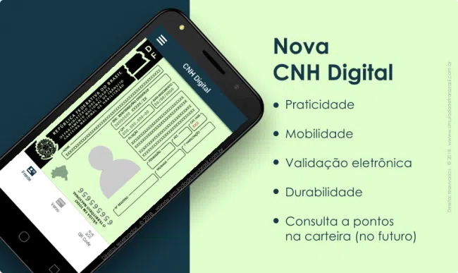 Cnh digital já está sendo aceita em todo o brasil. Com a adesão do rio de janeiro a lista, agora a cnh digital já está sendo aceita em todos os estados brasileiros