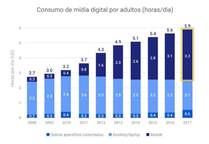 Mobile First  saiba como manter seu site bem posicionado no rank do Google - 20