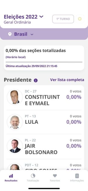 Como Conferir O Resultado Da Votação | Eleições 2022