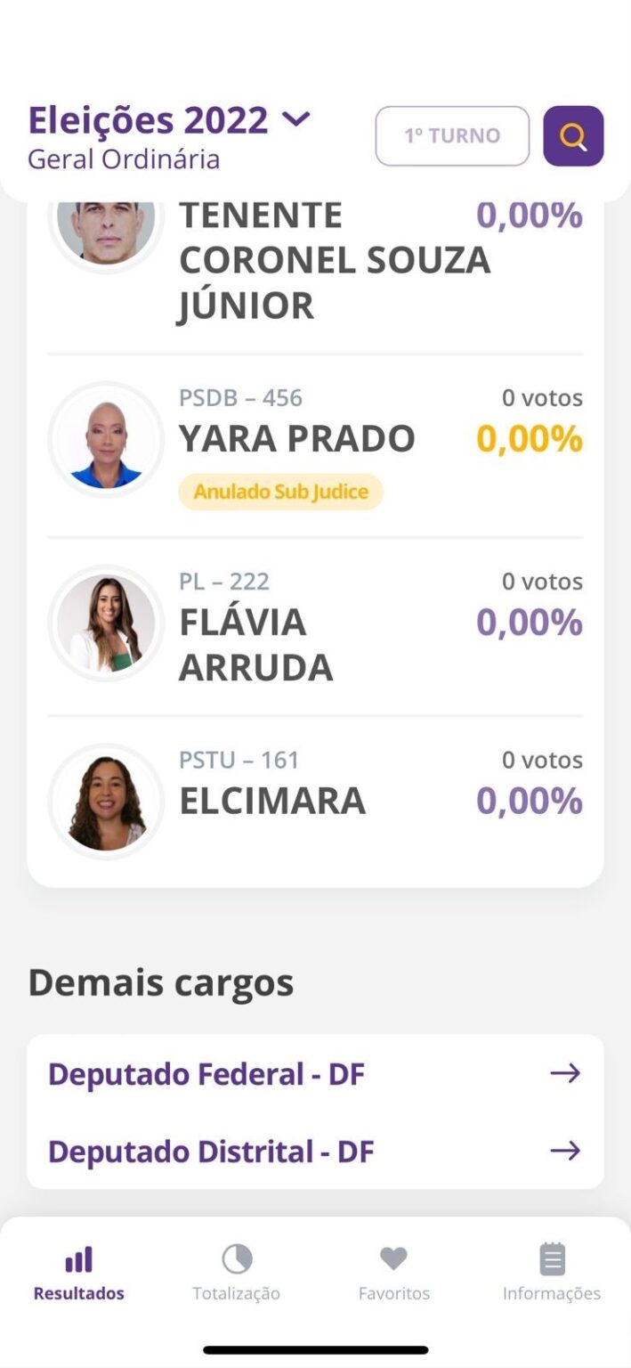 Como Conferir O Resultado Da Votação | Eleições 2022