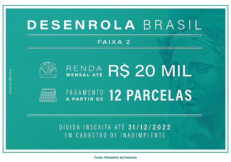 Governo Lança Programa Desenrola Brasil Para Negociar Dívidas