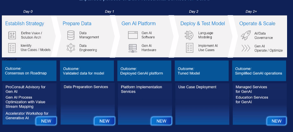 Dell Introduces New Scaling Solutions for AI