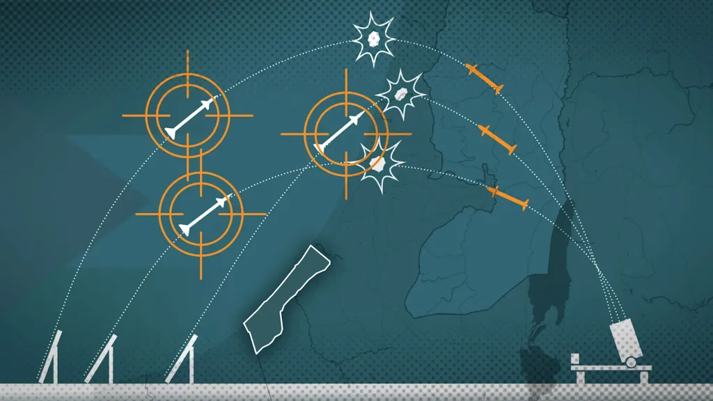Como Funciona O Domo De Ferro, Sistema De Defesa Antimíssil De Israel